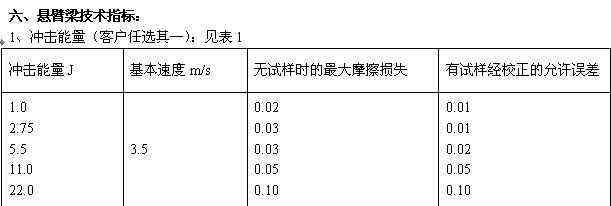 H-S807簡懸臂梁沖擊試驗機